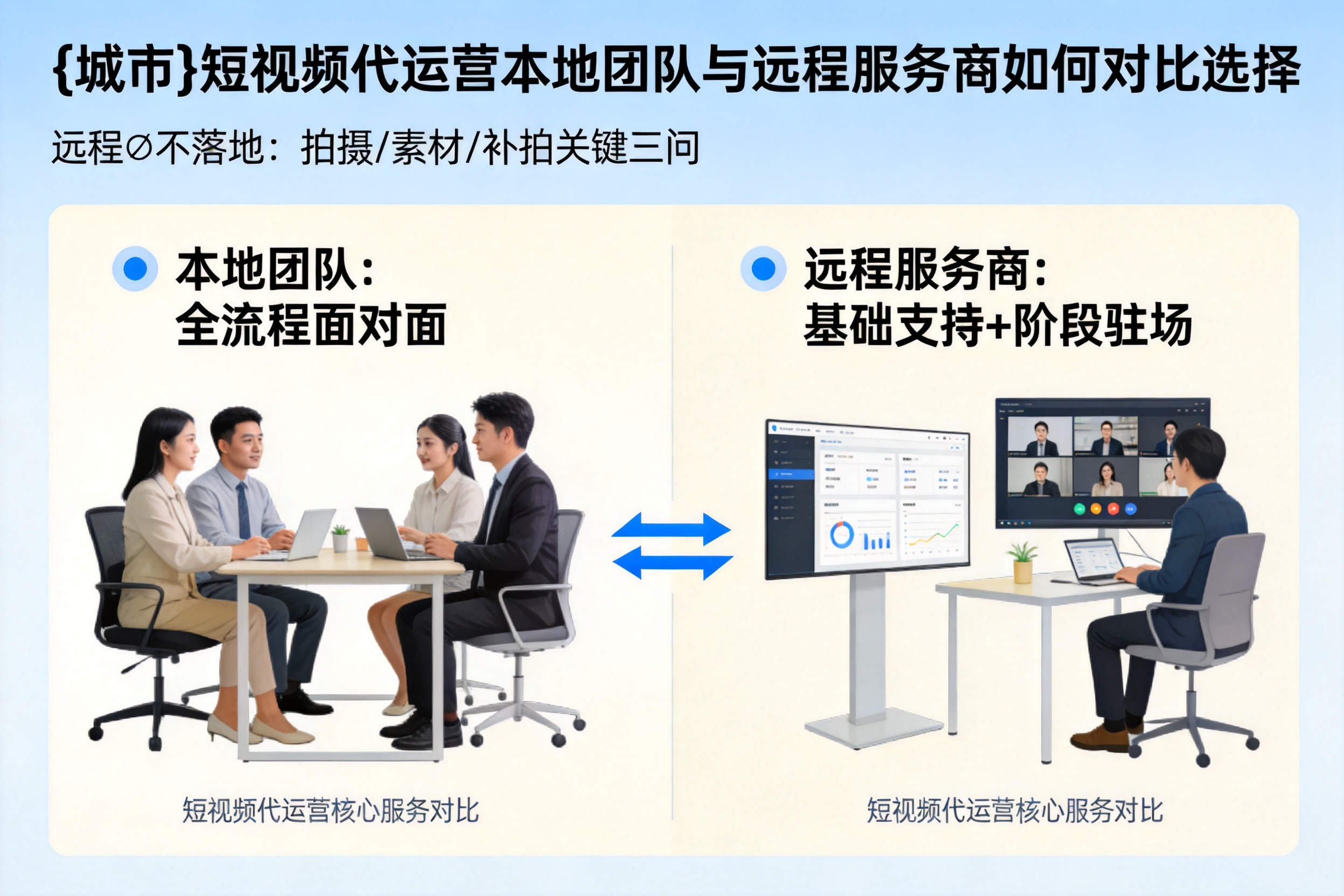 乐清短视频代运营本地团队与远程服务商如何对比选择